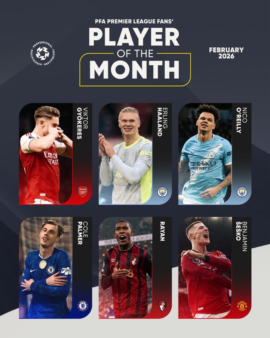 谢什科入围PFA球迷评选的英超二月最佳球员候选名单曼联
