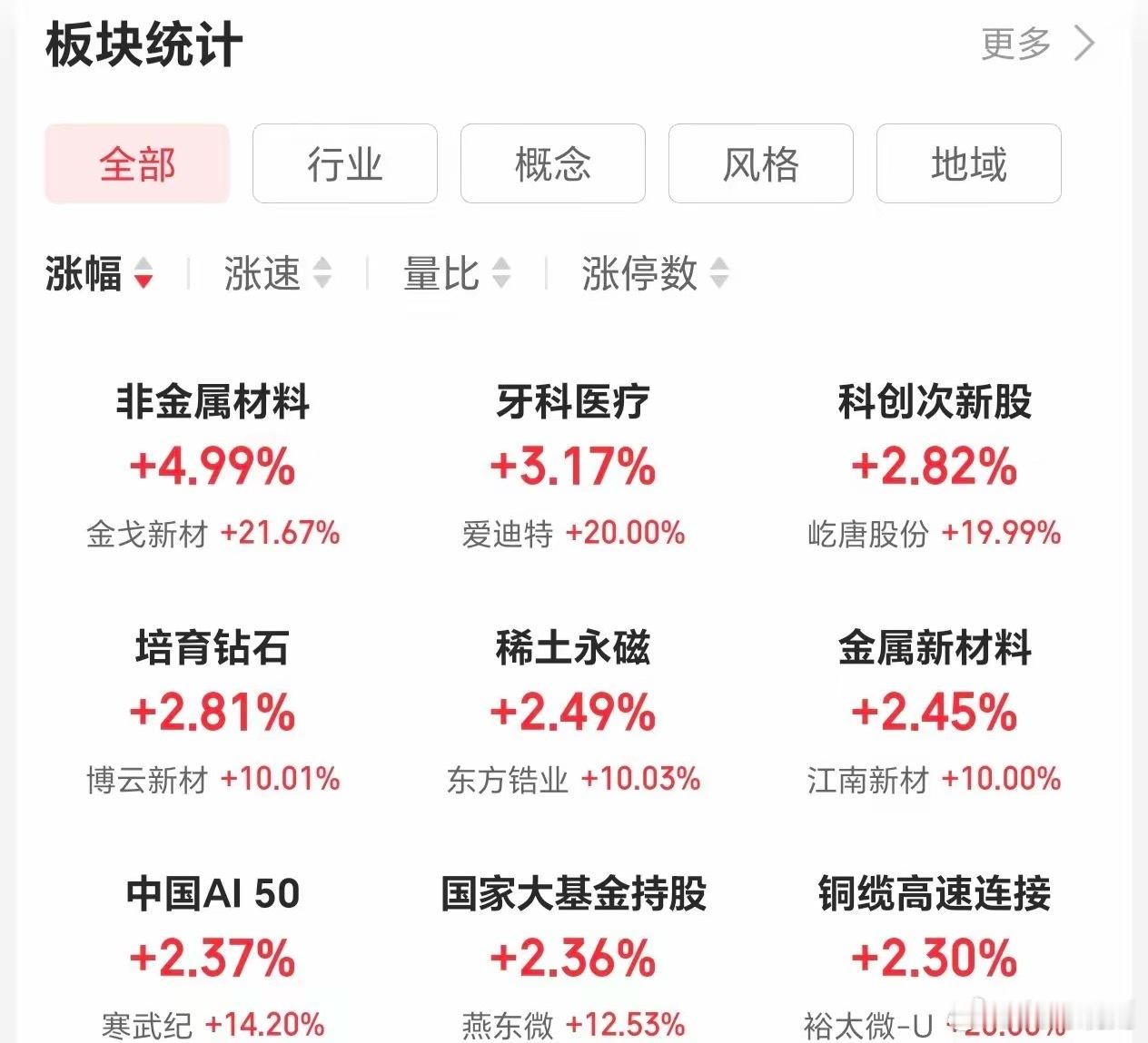 6.19技术交易热门股票点评1.大唐发电：顶部结构，及时减仓2.京东方A:放量分