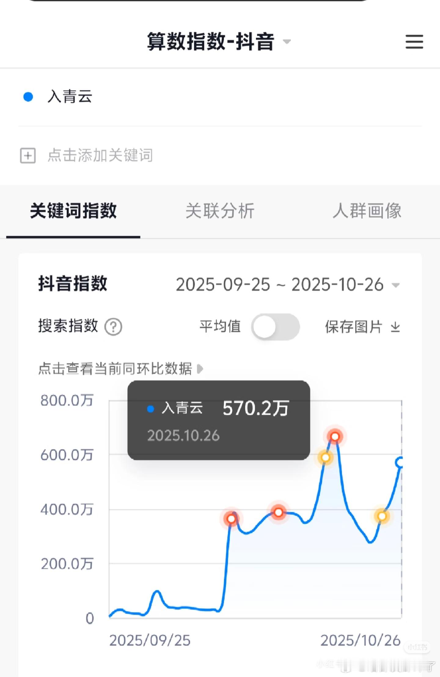 四部在播古装剧昨日抖指入青云570.2天地剑心333.1暗河传192.3水龙吟1