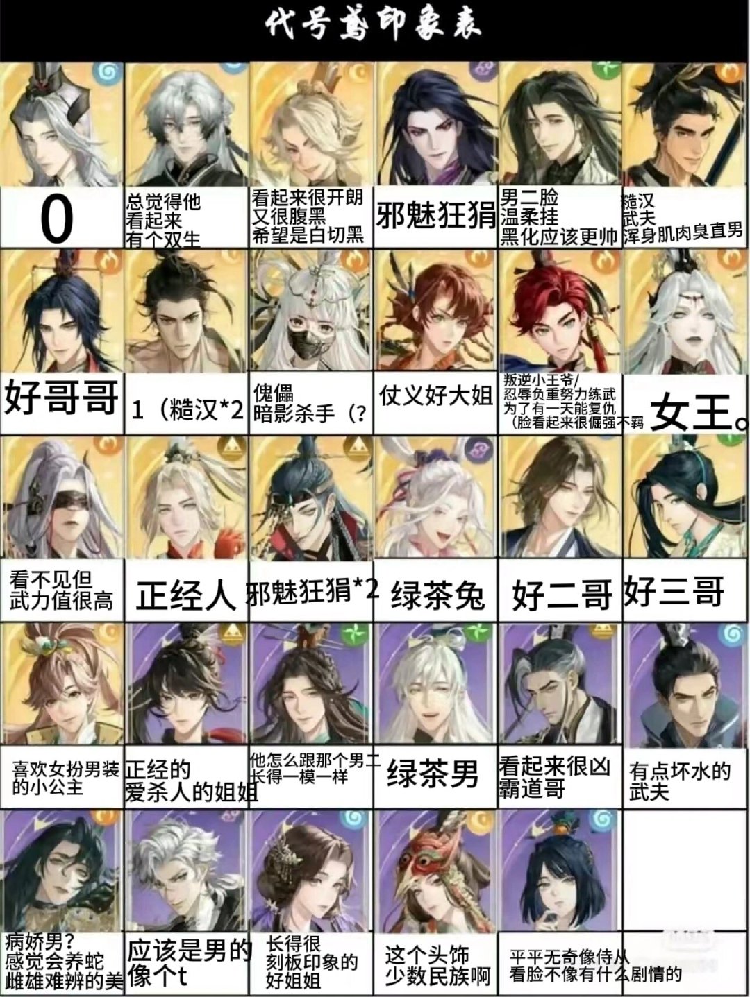 我会笑死在朋友填的初印象里。。。[笑cry]#代号鸢# #转发接龙开新年# #玩