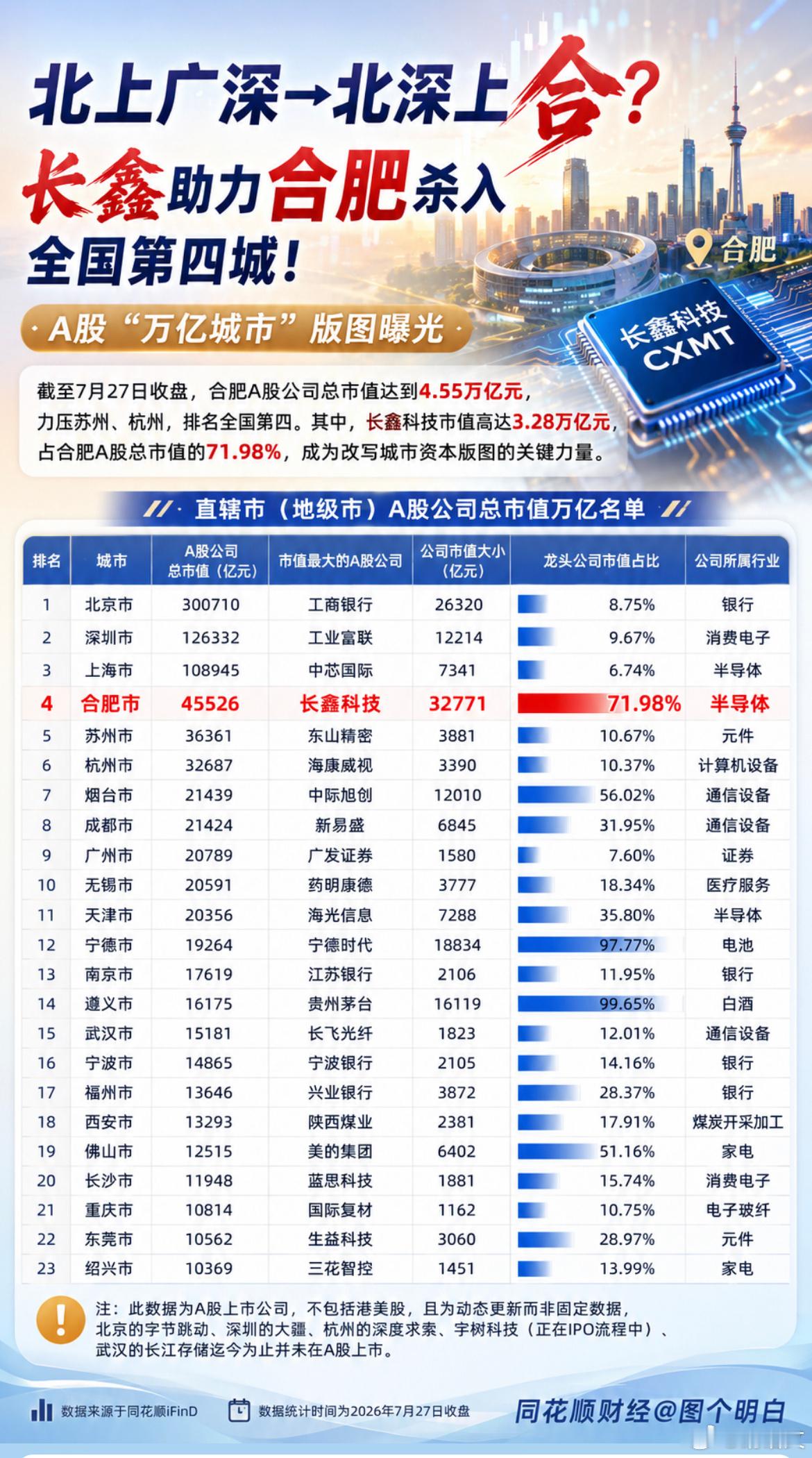 核心资产的价值体现出来了！长鑫科技上市谁是最大赢家