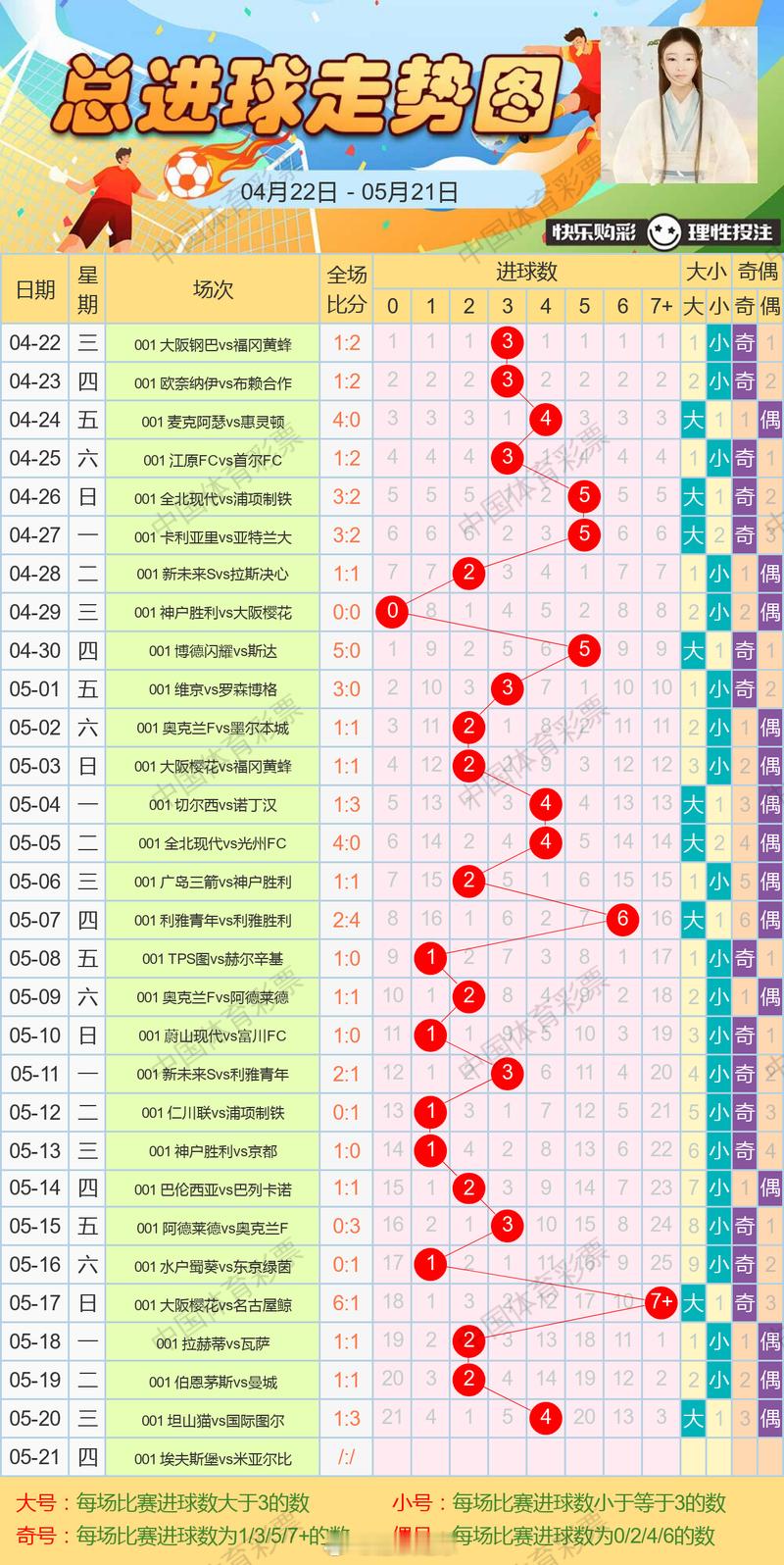 5月21日进球走势图 