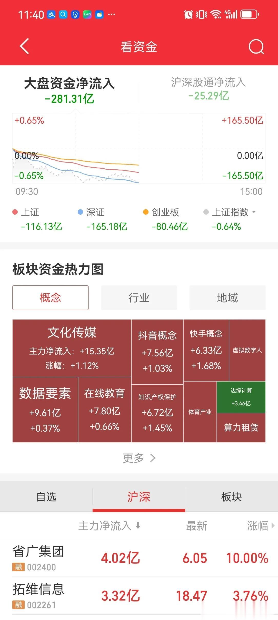 一个上午流出 300 亿，这就是国内聪明资金？一流投资团队？这就是以内资为主？
