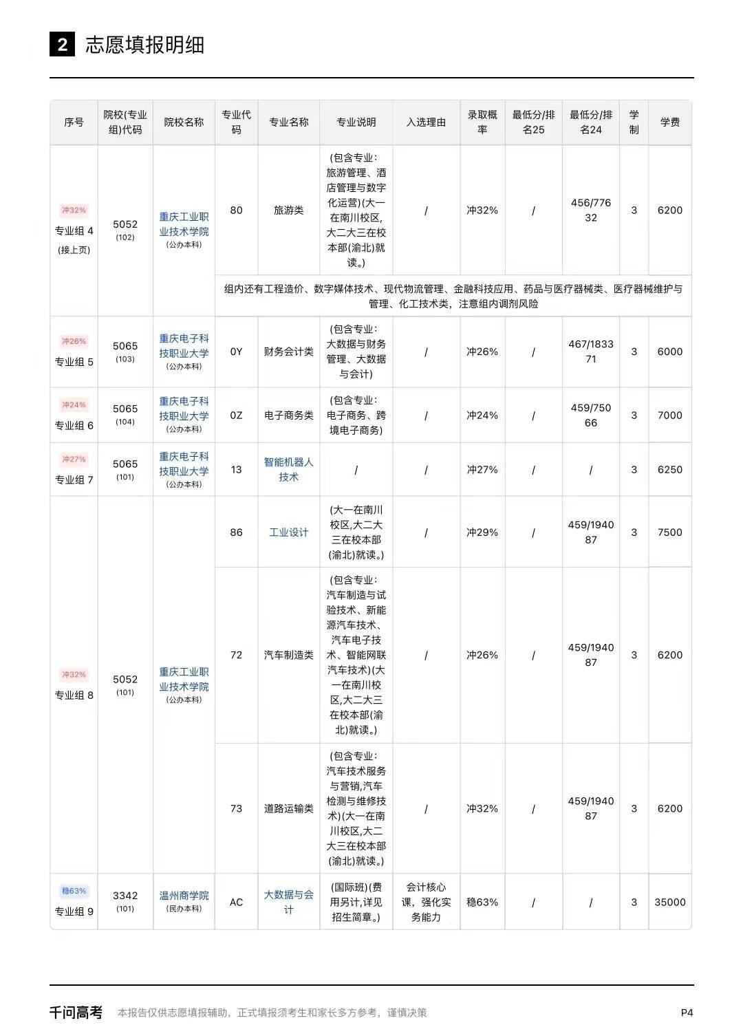 四川高考分数线公布 哇大家可以查分了！还没选好志愿的考生也别着急，跟着千问一步步