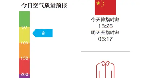 今日春分，北京最高气温15℃