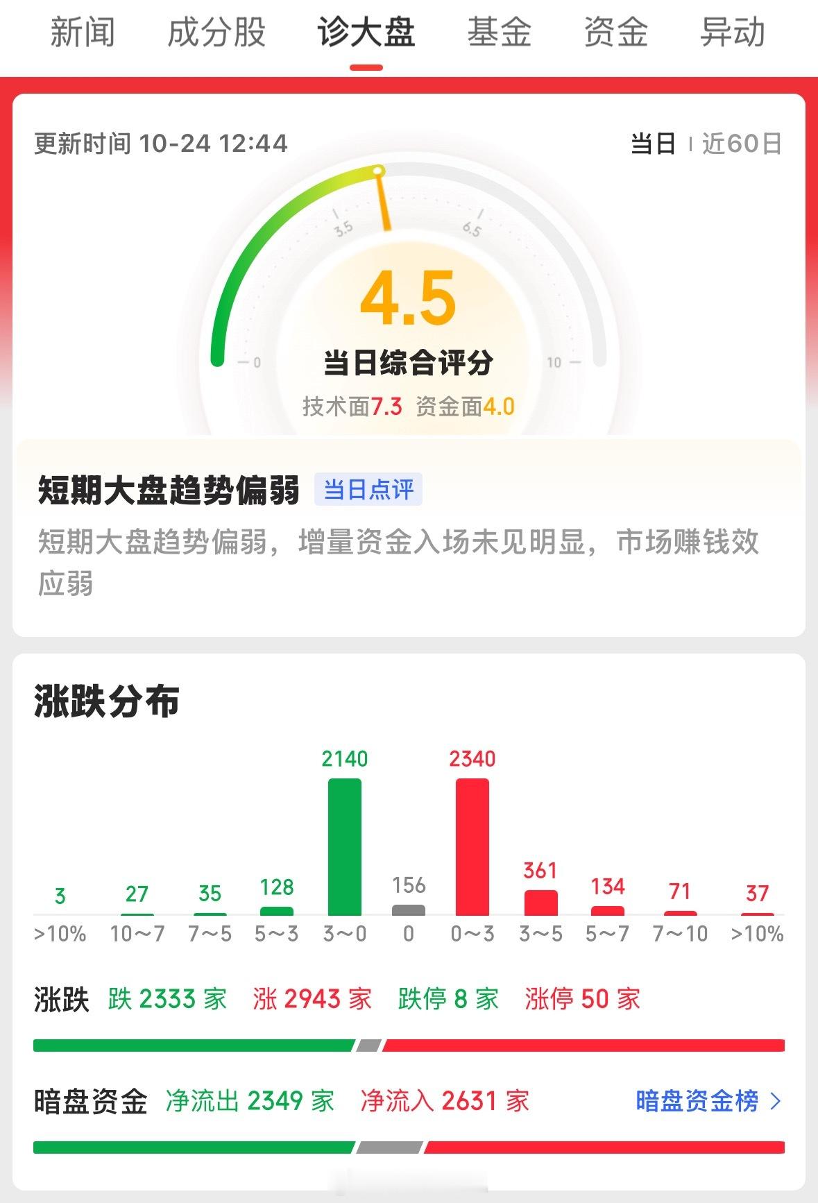 近期市场方向与机会总结本周前四天核心关注方向保持稳定，主要集中在光模块、存储、晶