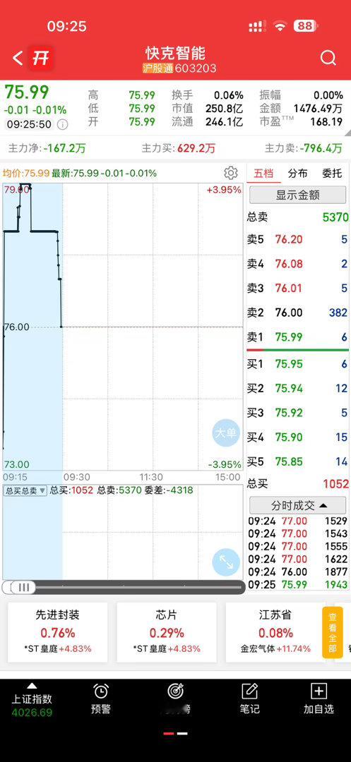 还不错，继续看好 