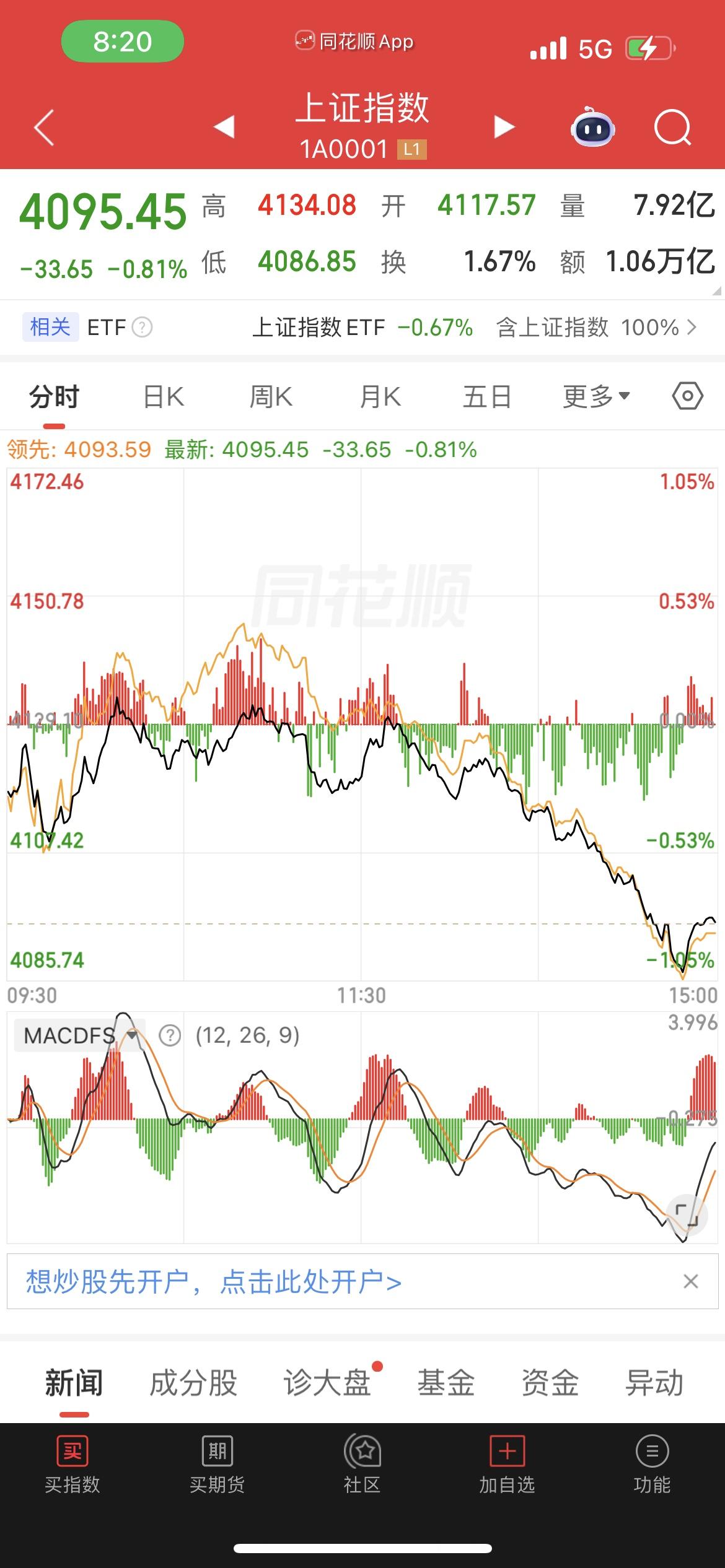 近期A股情绪达到冰点，很多人都已经失去了信心，纷纷离开了股市。

我闺蜜周五还大