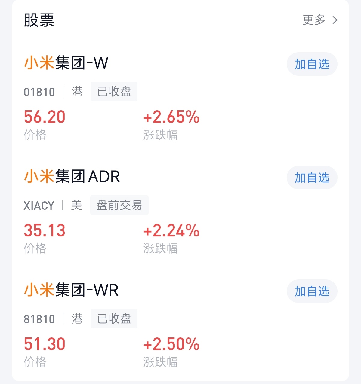 市场对小米投出信任票资本市场依然看好小米，这是毫无疑问的。今天收盘之后一看小米股