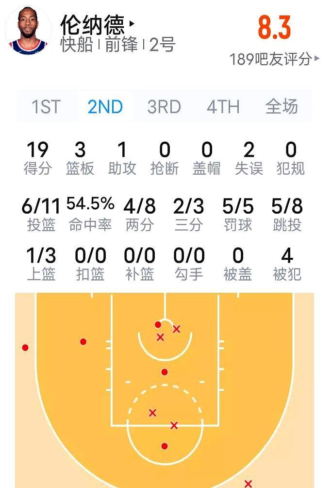 别吹东契奇38分了，你根本不知道伦纳德最后5分钟经历了什么。
 
东契奇开场就把