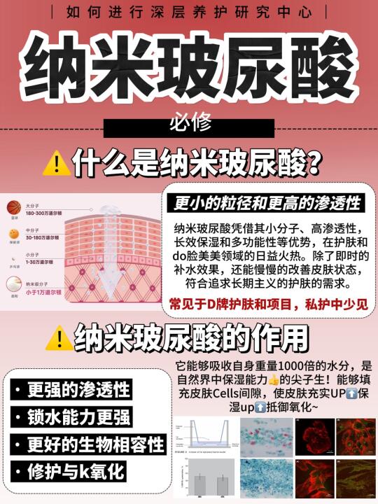 补水界鬼见愁诚不欺我！玻尿酸分子大小也敢