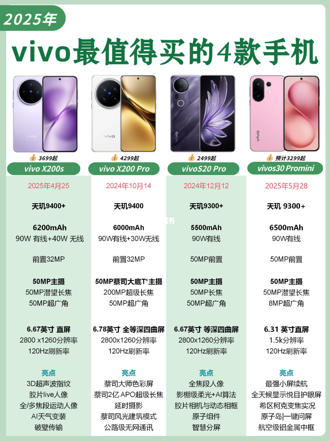 vivo手机别乱买，最推荐这4款