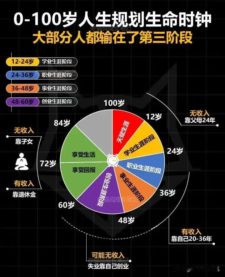 你要想突破现状实现人生逆袭，
就必须要在认知层面上上几个台阶。
人生核心认知：左