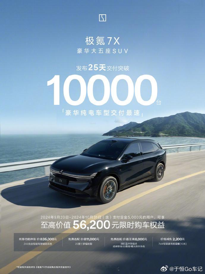 #极氪7X上市25天交付破万##汽场全开# 2024 年 10 月 15 日，极
