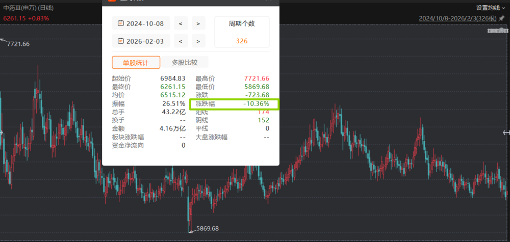 中药怎样才能“支棱起来”？