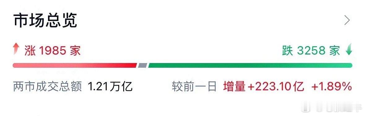 A股三大指数涨跌不一 万科A涨超7% A股指数继续围绕3200点震荡，春节前积极