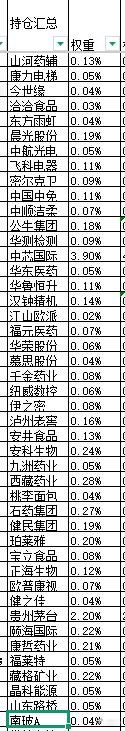 本周股票：108.74%仓位，本次操作持仓总盈亏+33.69%，累计单位净值2.