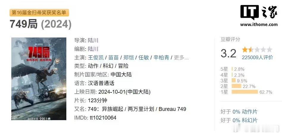【749局导演新片登月计划立项】749局导演再拍科幻片近日，国家电影局发布《关于
