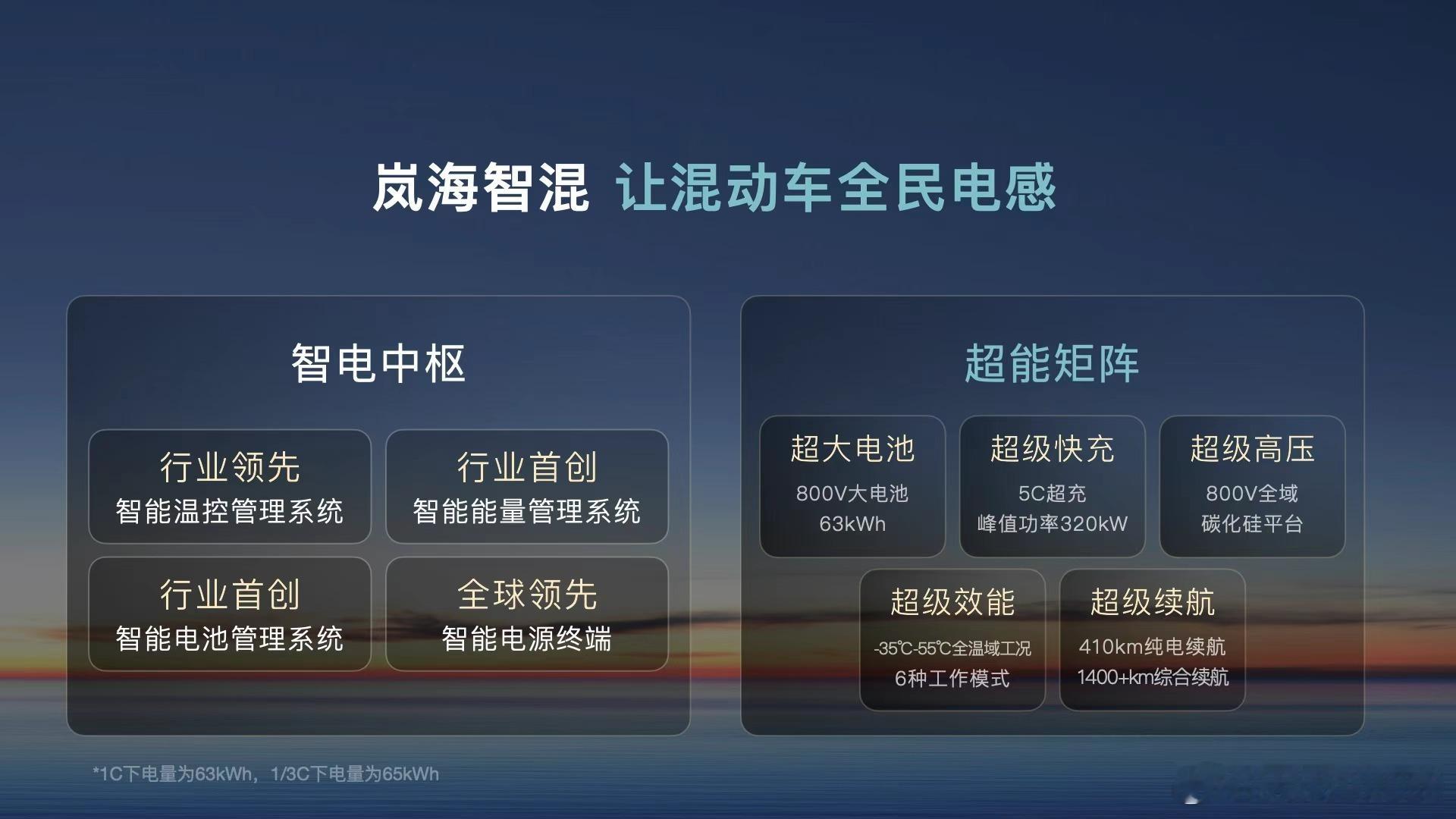 新华AUTO:岚海智混，让混动车全民电感；从此告别，纯电与混动的边界。岚图汽车挑