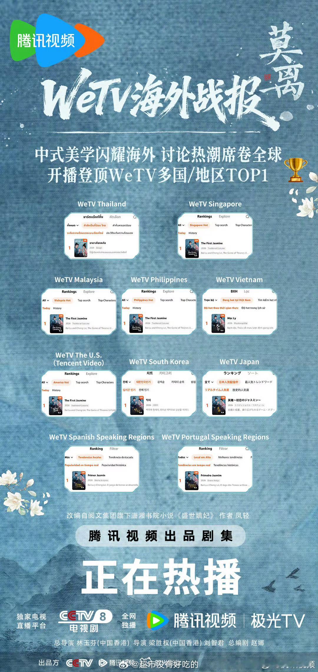 白鹿《莫离》开播即登顶WeTV多国/地区TOP1白鹿海外影响力🐮白鹿牛逼，恭喜