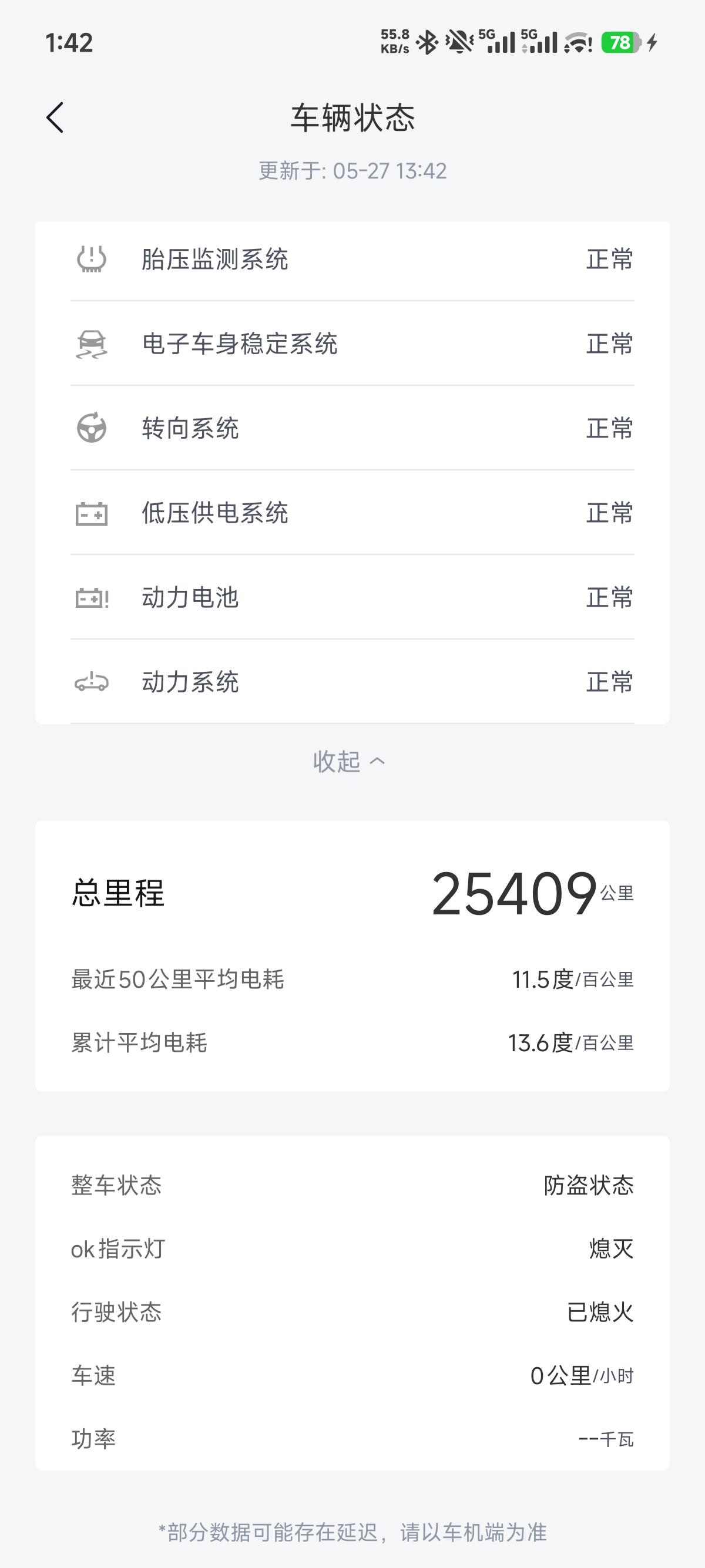 最近50km11.5，自出厂开始13.6【来自懂车帝车友圈】