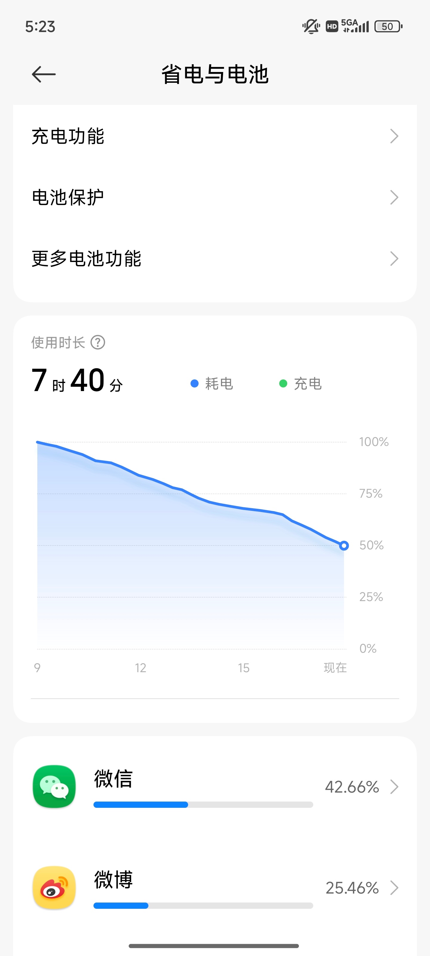卧槽，我这台小米15 Pro 的续航也太顶了吧？ 