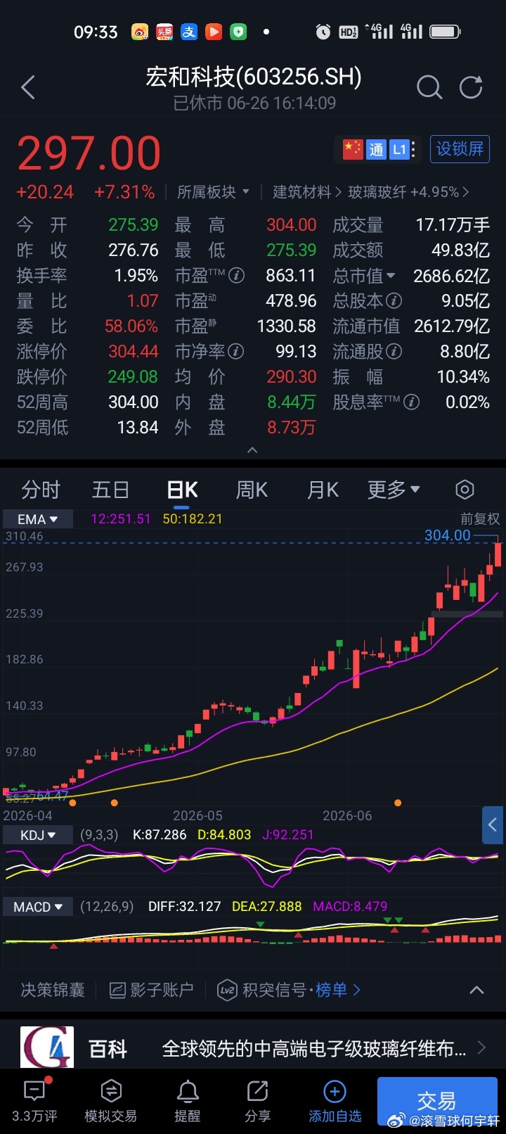 宏和科技（603256）超级趋势大牛股本周累计涨幅持续创新高，周内涨幅显著堪称年