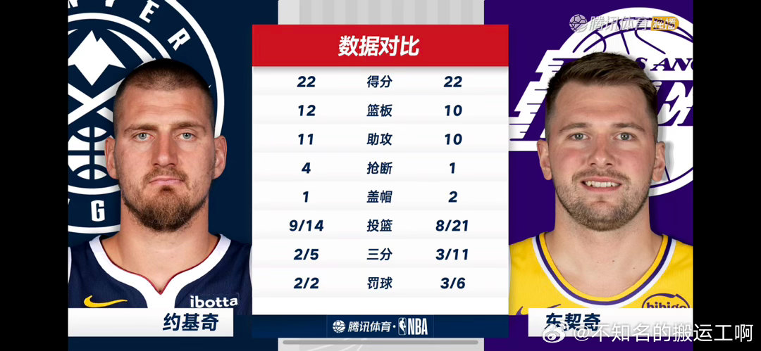 NBA  哥俩镜像 