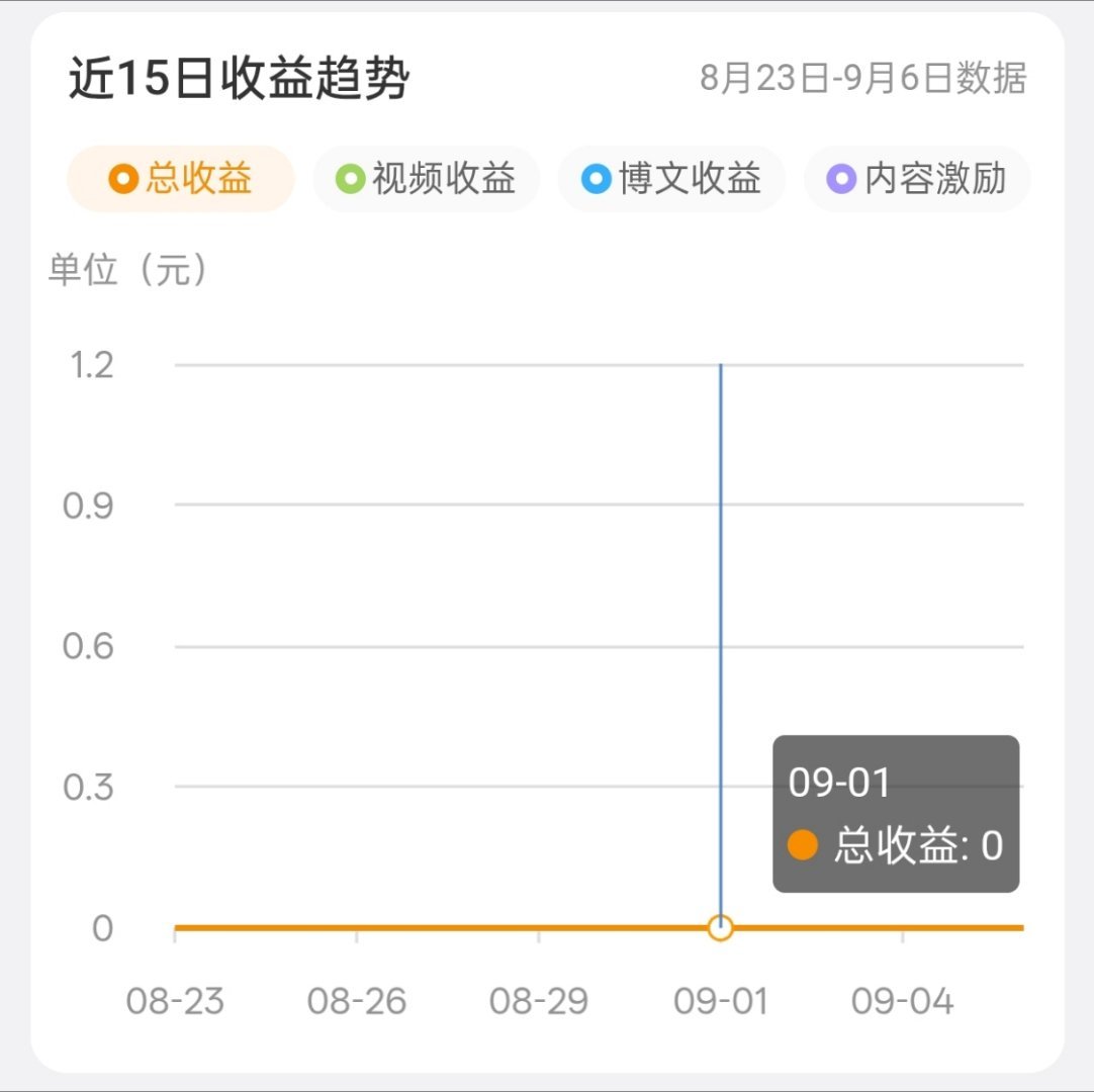 靠着gxjh赚大发咯 ​​​