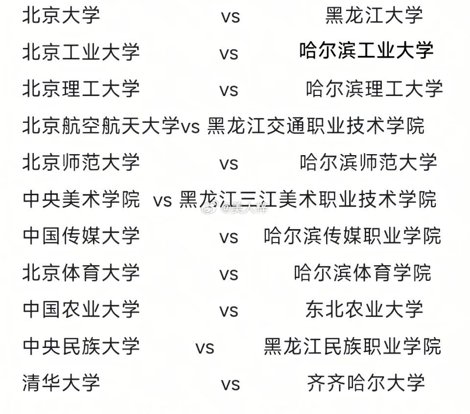 我看见这张图笑死了，你说俺们黑龙江打谁？觉得压力大的可以看看黑大和齐大 ​​​