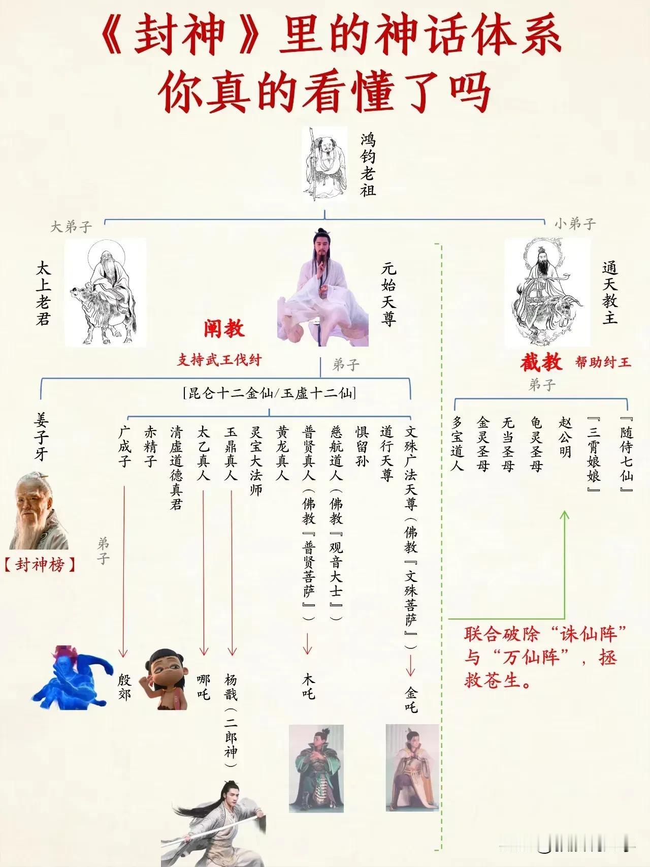 真，这才是神仙打架：捋一捋“封神”里的这些神仙姐姐神仙哥哥们的关系