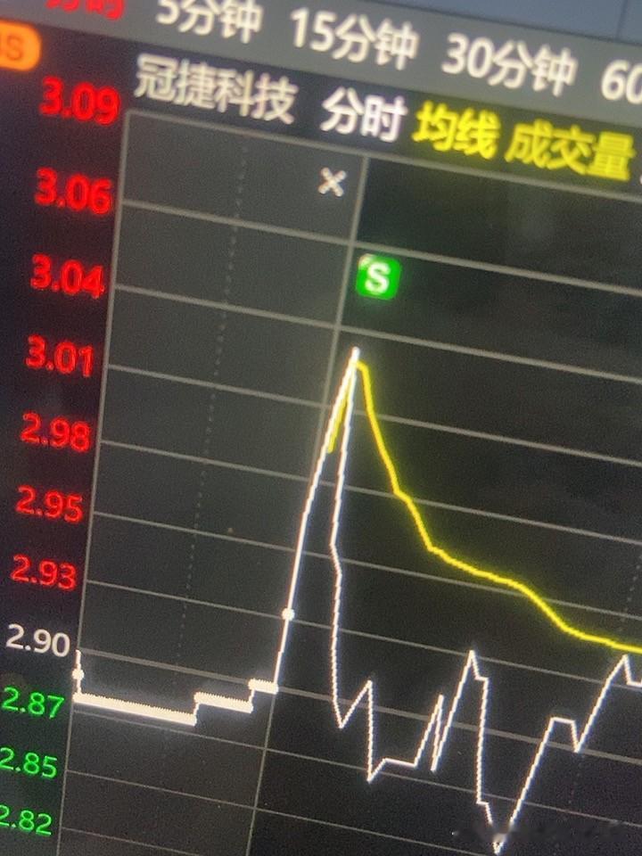你别小看这种庄股啊！拉起来快得很！

你看好吗！不玩了这样的！

来回做T还可以