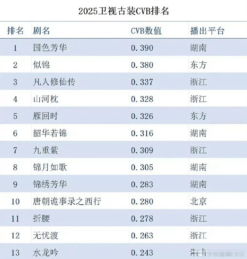 还得是杨紫的国色芳华 