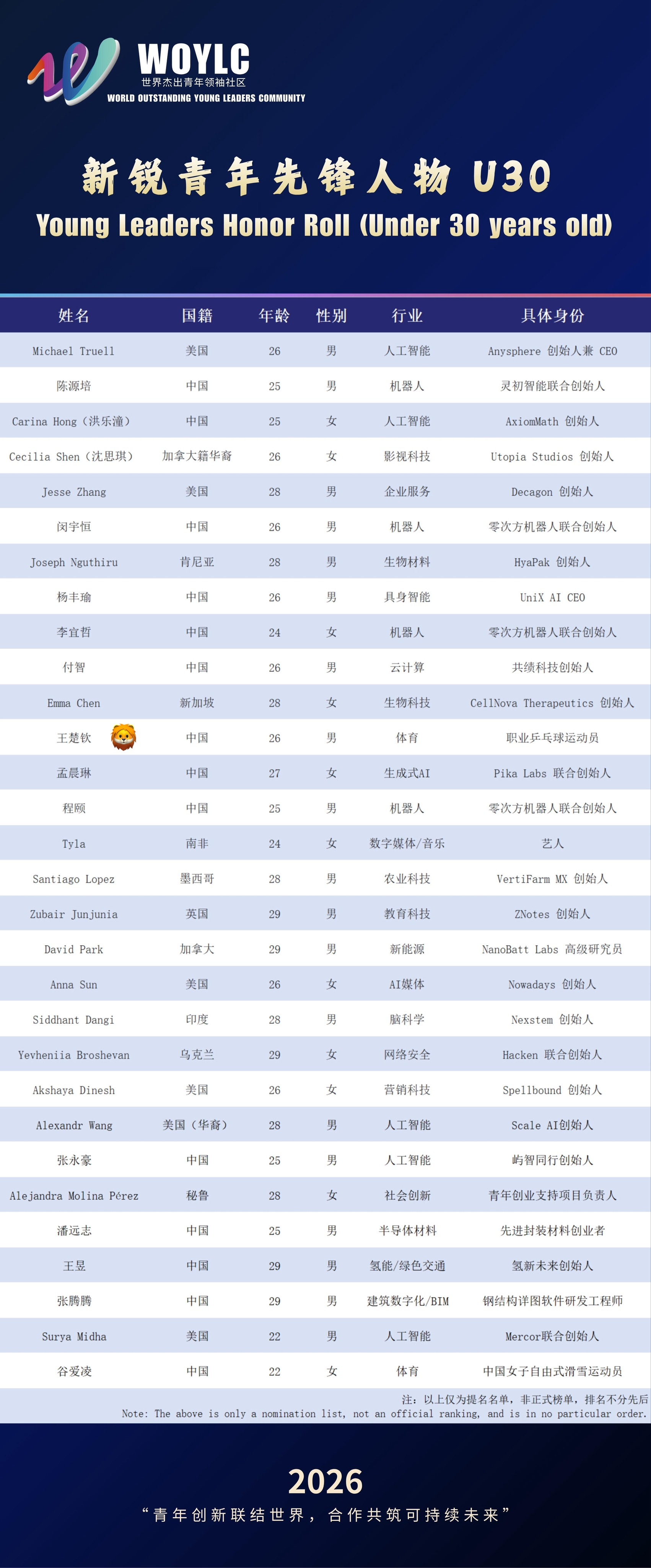 王楚钦 新锐青年先锋人物U30👏🏻👏🏻 