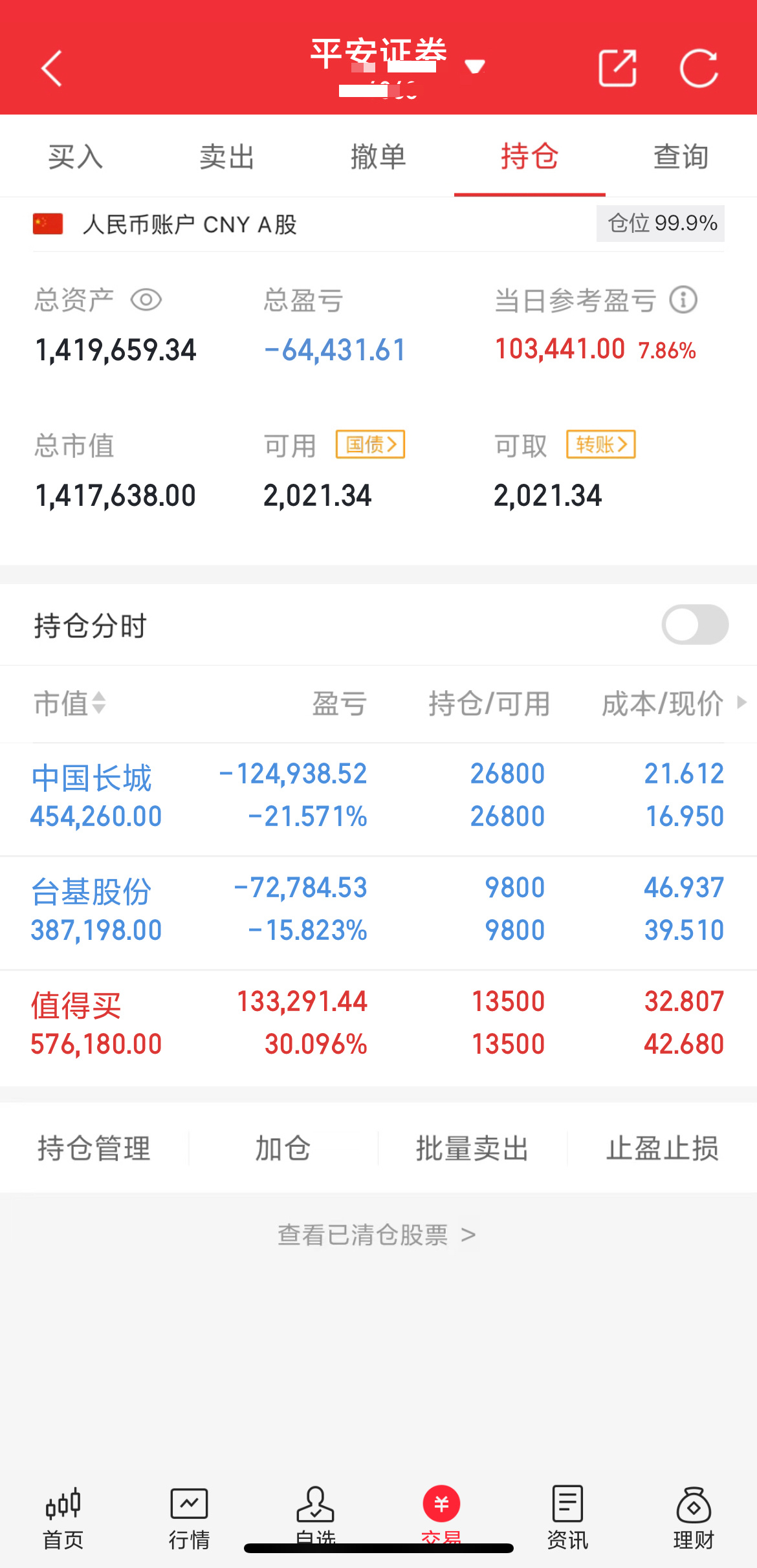 12月10号，星期二，值得买今天涨停，保持不动[嘻嘻][嘻嘻]萍萍用50万本金，