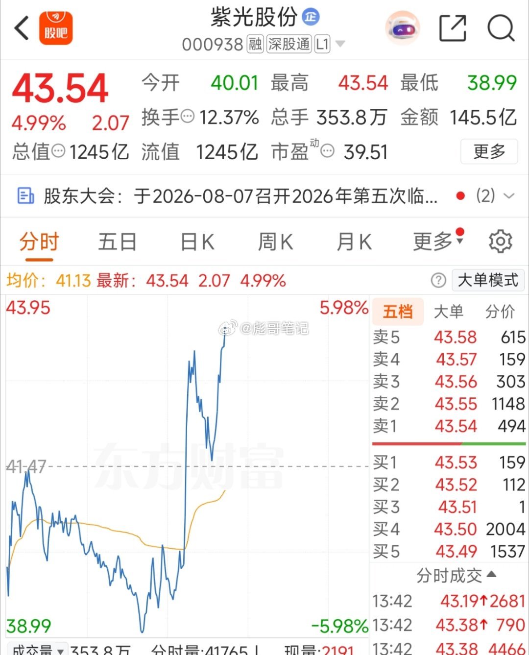 紫光股份会不会成为拯救大盘的关键力量！ 