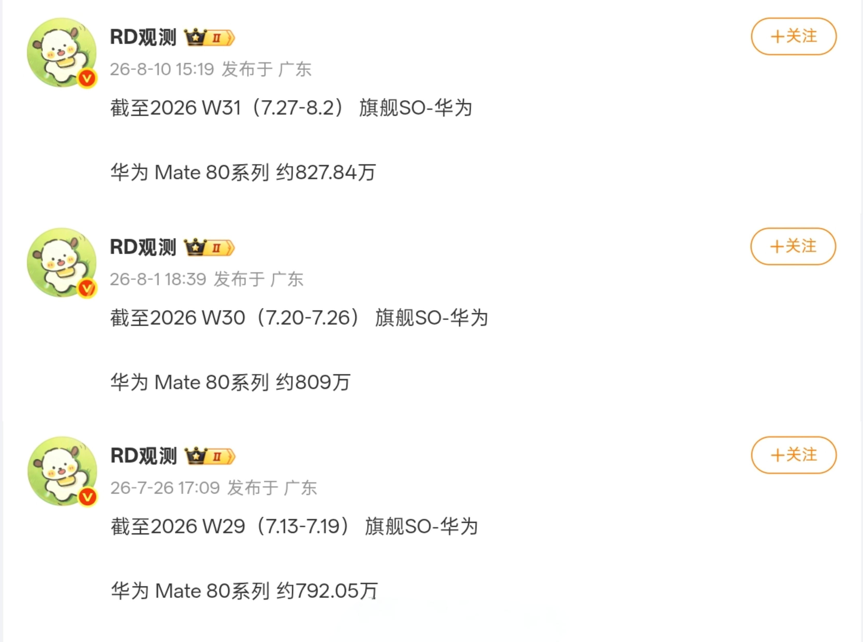华为Mate 80系列 最新销量曝光：突破827万台 