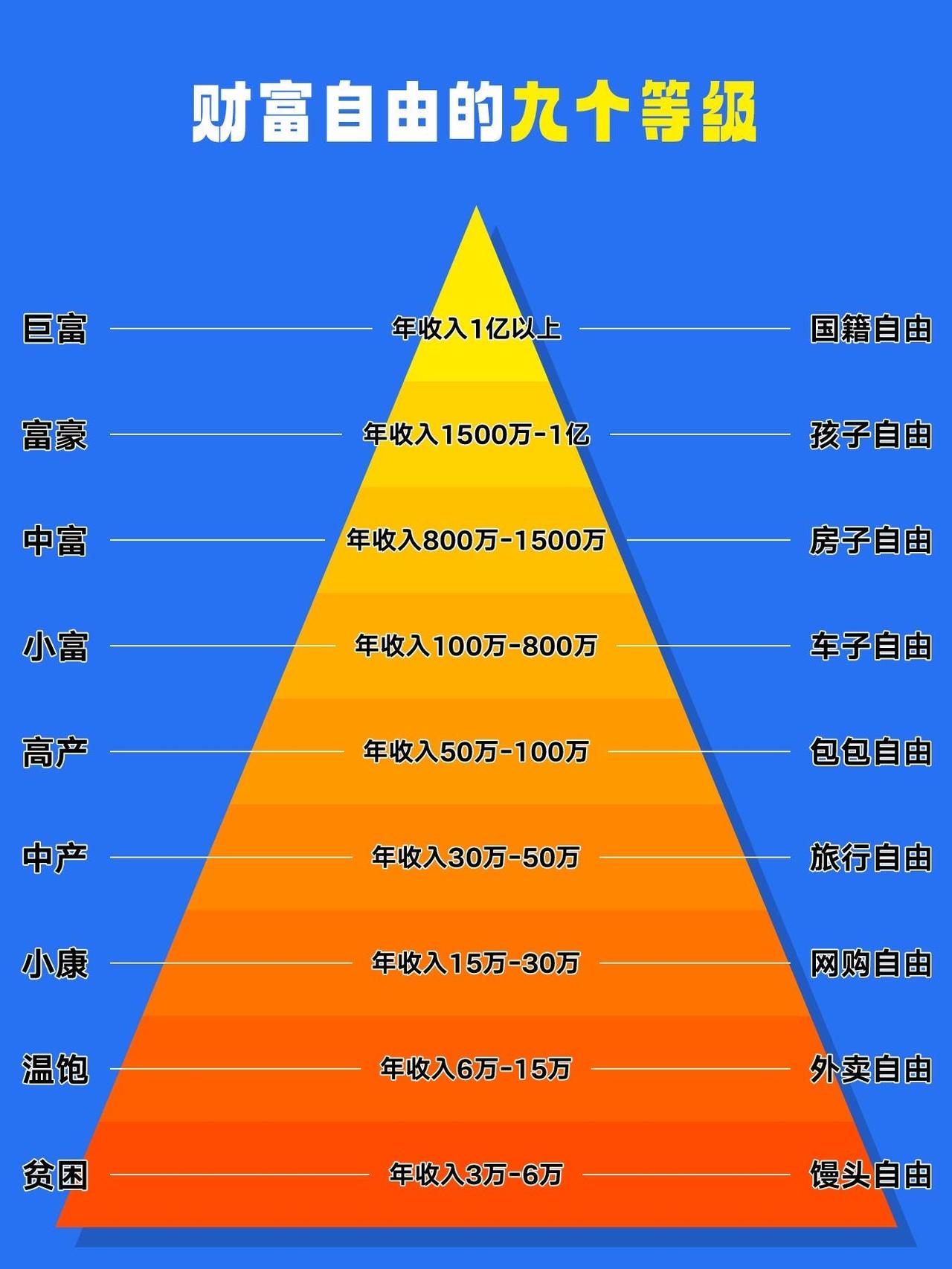 普通人为什么很难完成资本的原始积累？说白了，真不是因为你不够努力或者不够聪明，而