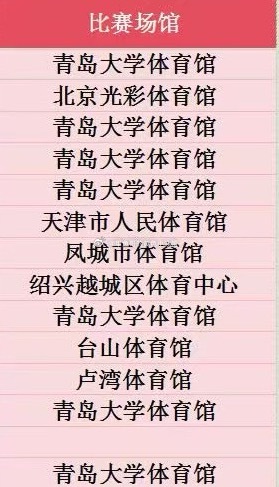 2025-2026中国男排超级联赛 新赛季男排A级各个俱乐部主场：（大家看球方便