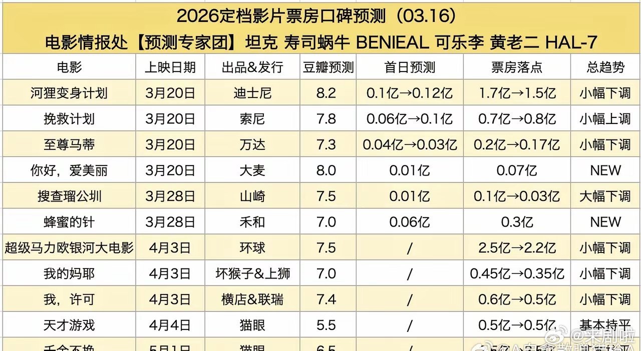 《千金不换》除了和《消失的人》撞公司，和《10间敢死队》撞发行，撞题材，撞保排片