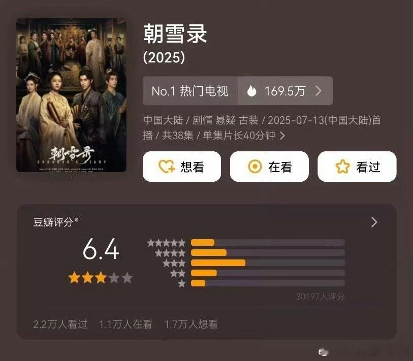李兰迪 敖瑞鹏《朝雪录》豆瓣开分6.4分 高了低了？ ​​​