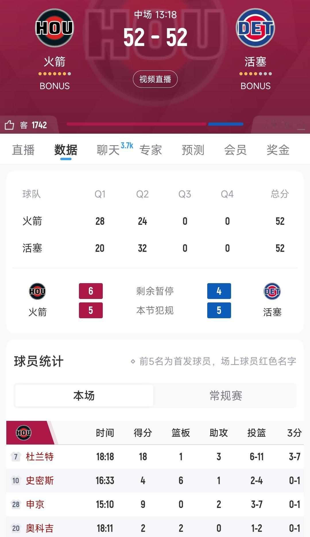 火箭活塞半场结束，双方打平，又是杜兰特凯瑞的一天[捂脸][捂脸]