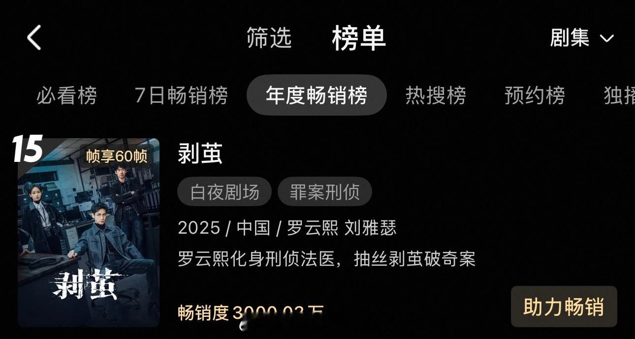 恭喜罗云熙《剥茧》优酷畅销度破3000万➕了实打实真金白银观众消费的罗云熙牛逼，