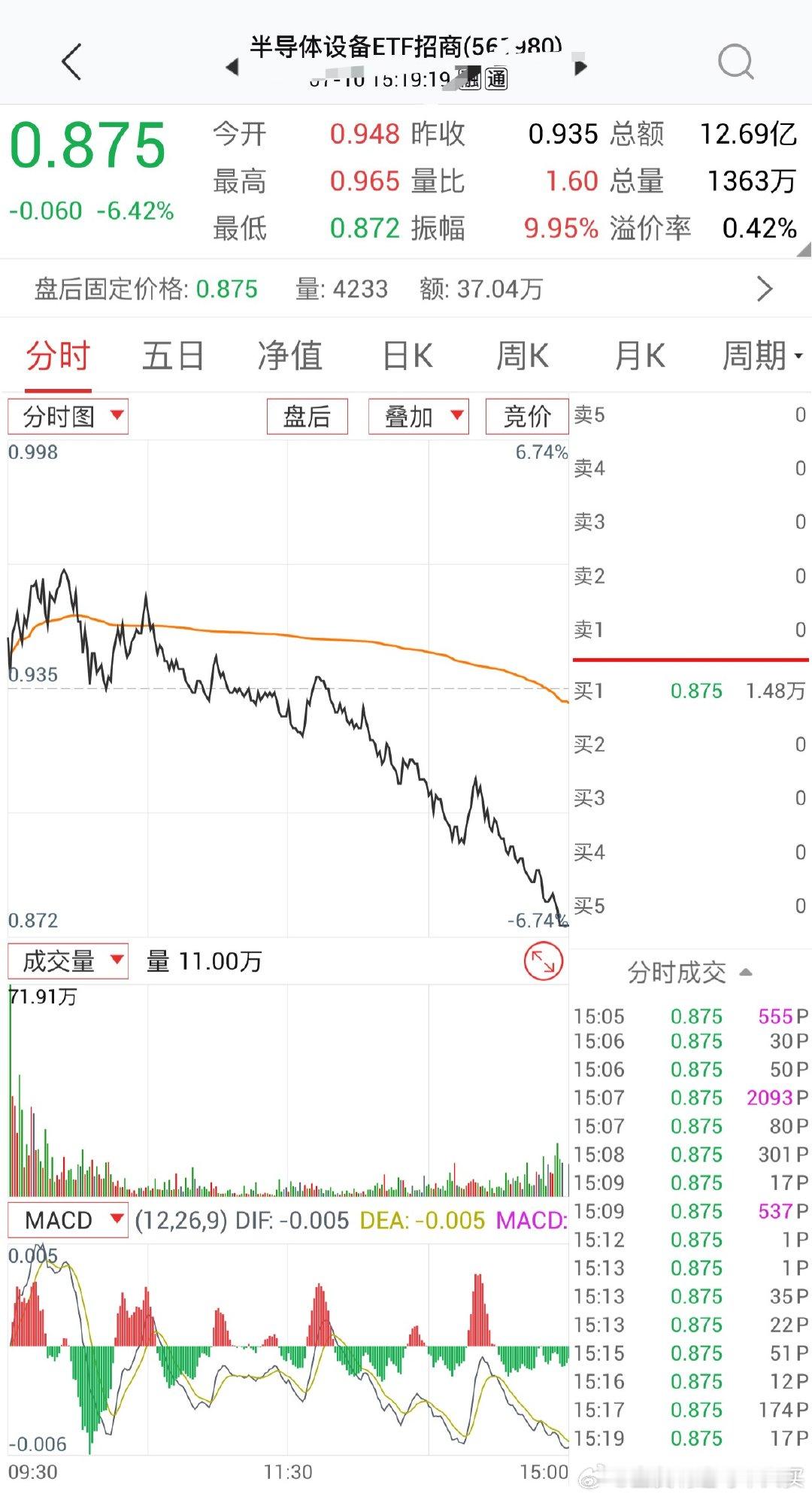 昨天和今天上午，一堆追进半导体的我早晨还在别的评论区看到一个人的留言“昨天半导体