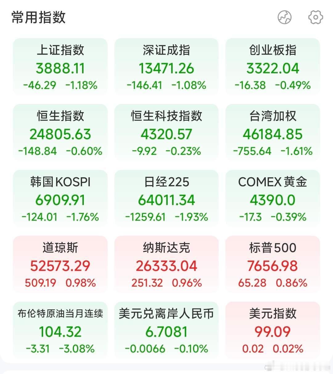 一）今日赚钱效应强弱与目前市场的情绪阶段今日市场整体进入情绪冰点阶段，亏钱效应极