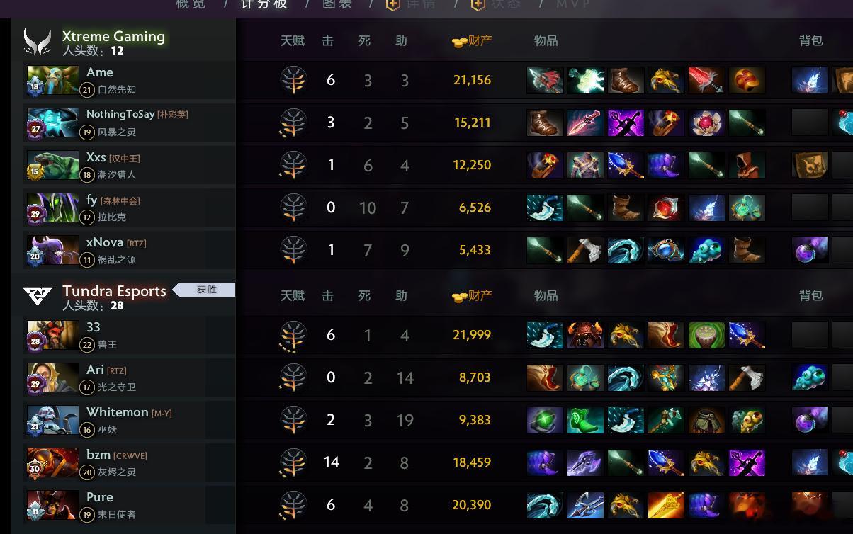 XG这第二天全败...dota2dota