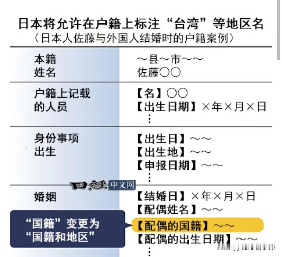 日本开始继续试探“一个中国政策”红线！
《日经中文网》消息：日本的户籍国籍栏将允