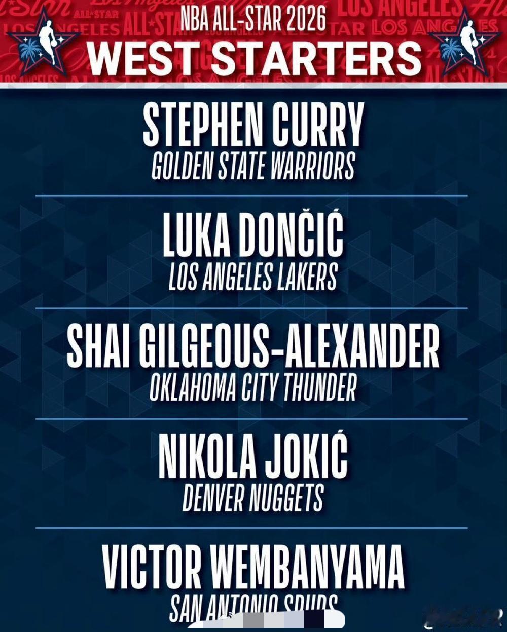 NBA全明星首发阵容揭晓，卢卡荣膺票王。
不过，今年比赛采用美国队对阵世界队的形