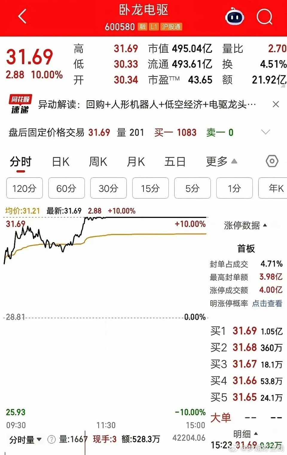悲剧就在一念之间见过一位股民，一心看好机器人赛道，索性把所有筹码全押在了一只机器