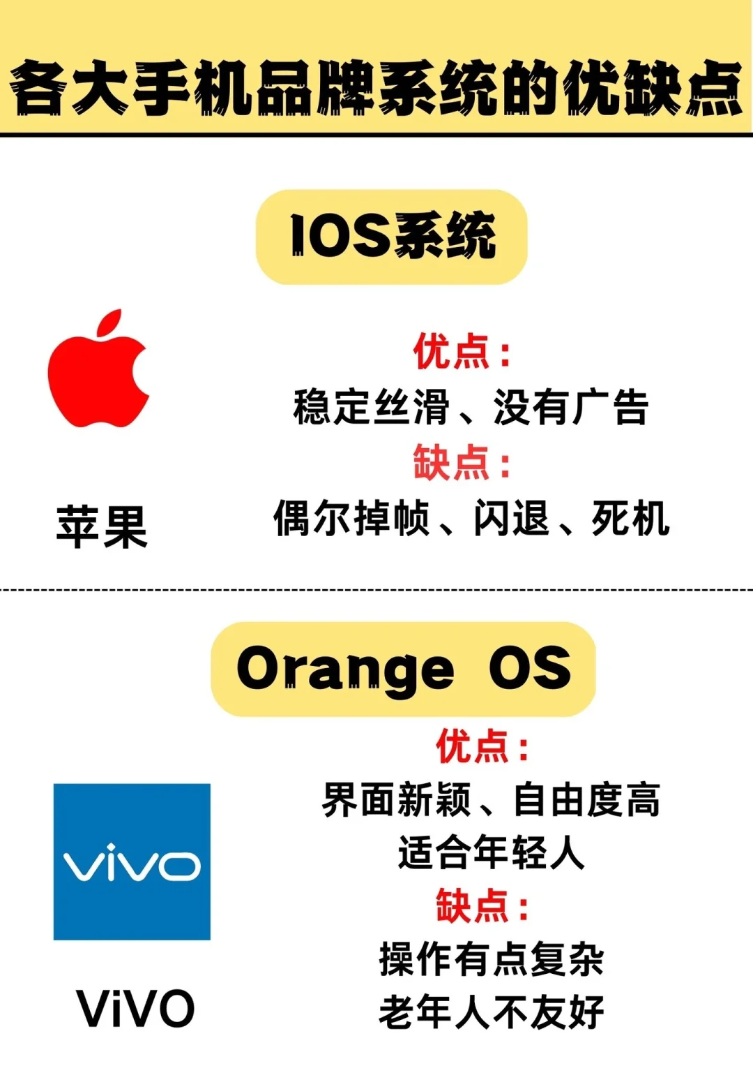 各大手机系统的特点，大一统要来？